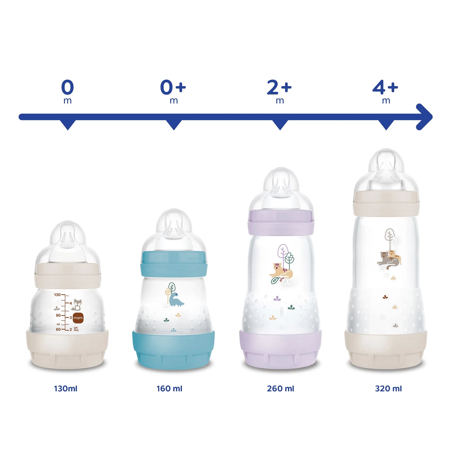 MAM Easy Start™ Anti-Colic 130ml Biberon 0 mesi, 1 pezzo